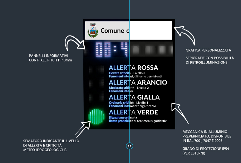Caratteristiche display Allerta Meteo