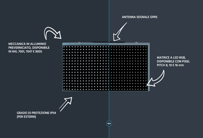 caratteristiche display clock od iot