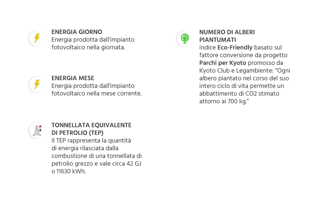 Accessorio Page Plus Display T-Sun-G