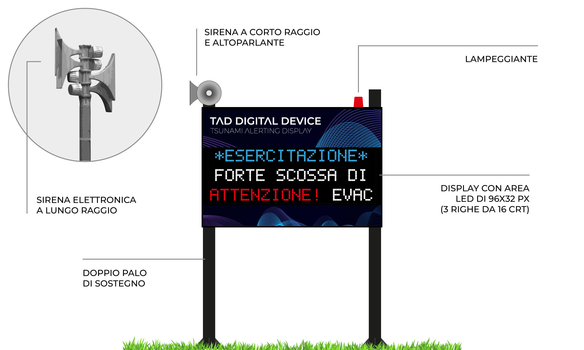 Tsunami Alerting Display