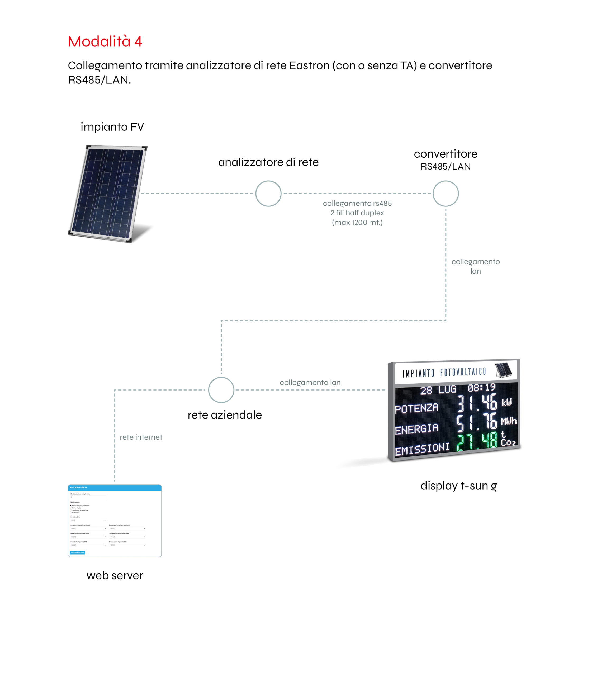 collegamento con convertitore RS485/LAN